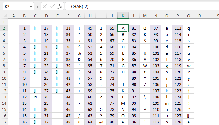 Char Code For Tab